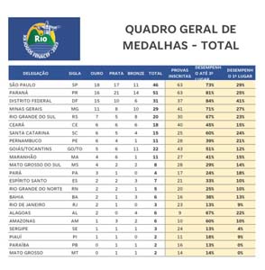 JOGOS_FENACEF_2023 (1)